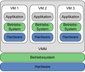 Datei:Vmm grafik.jpg