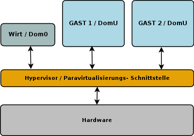 Datei:Hypervisor.png
