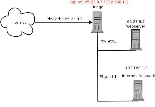 Datei:Bridge fw.png