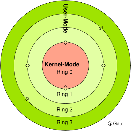 Datei:442px-CPU ring scheme.svg.png