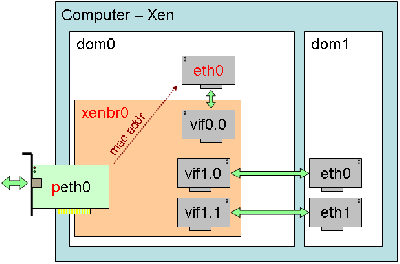 Xen-bridge.png