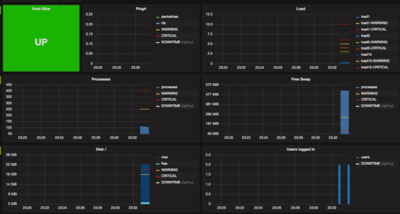 Grafana-influx-Dashboard-2.png