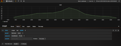 Grafana-influx-load.png