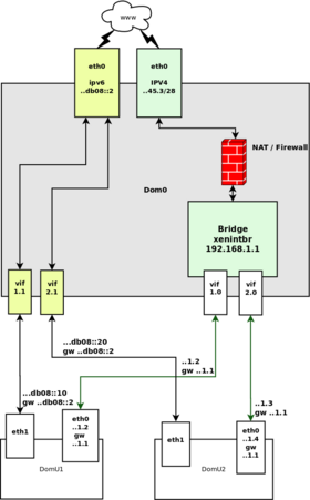 Ipv6-route-xen.png